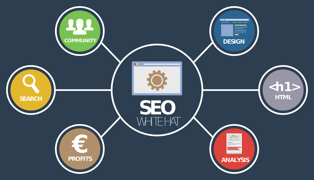 A detailed illustration of SEO elements