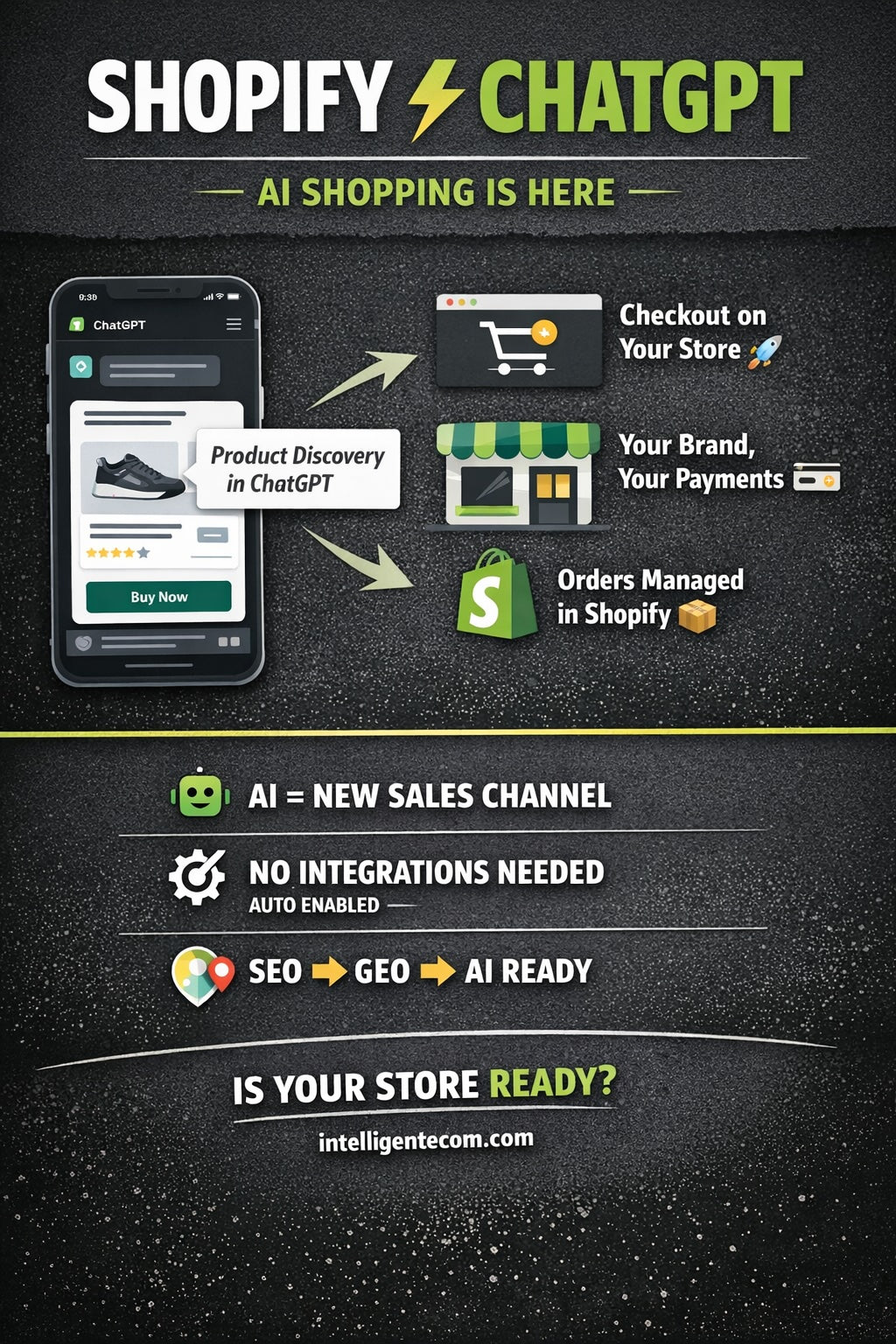 Shopify Products Can Now Be Discovered in ChatGPT: What This Means for eCommerce Brands